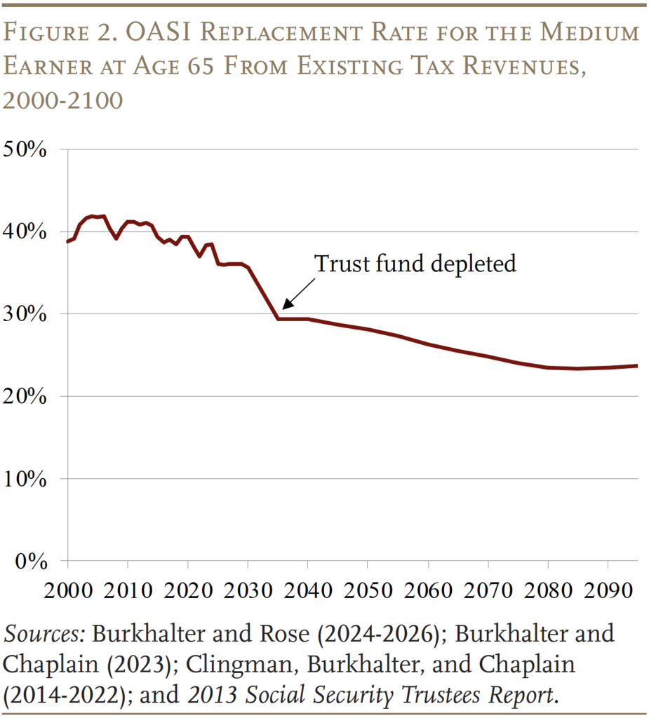 Income Financial Trust Publishes Semi-Annual Financial Results for Period Ending June 30, 2026