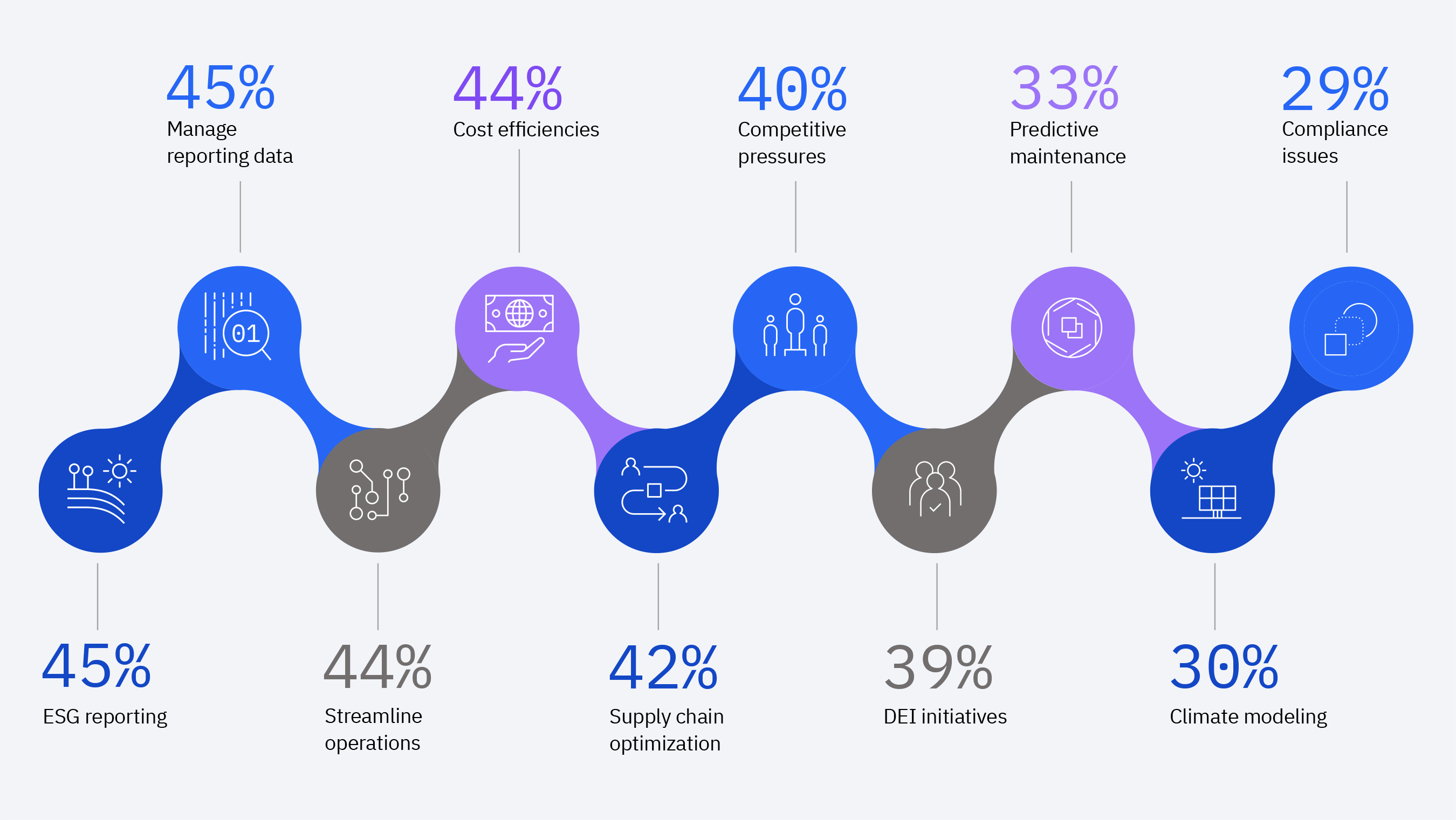 Fathom Delta promotes deep AI integration to achieve measurable business results nationwide.