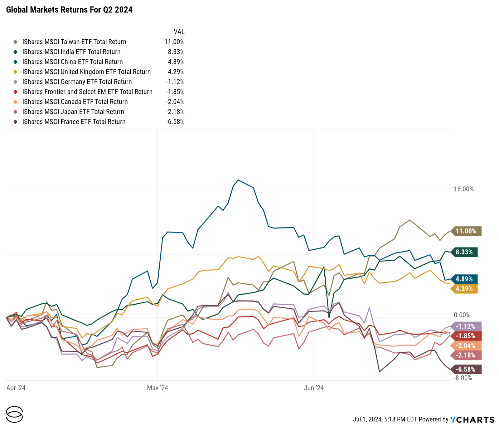 Bulwark Capital Adjusts Q2 ETF Portfolio, Boosting PULS and Adding New Bond Fund Stakes