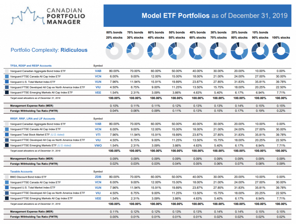Camelot Portfolios Expands ETF Holdings Across Semiconductors, Buffer Funds, and Utilities