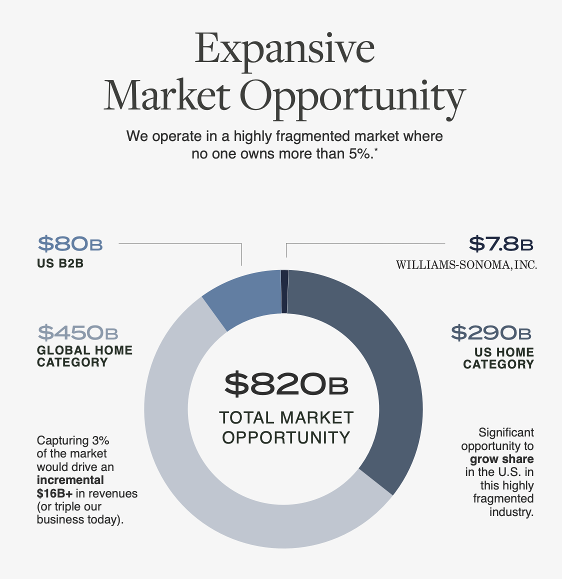 Sonoma Allocations Expands ETF Holdings in Q1, Boosting VTI and Momentum Exposure