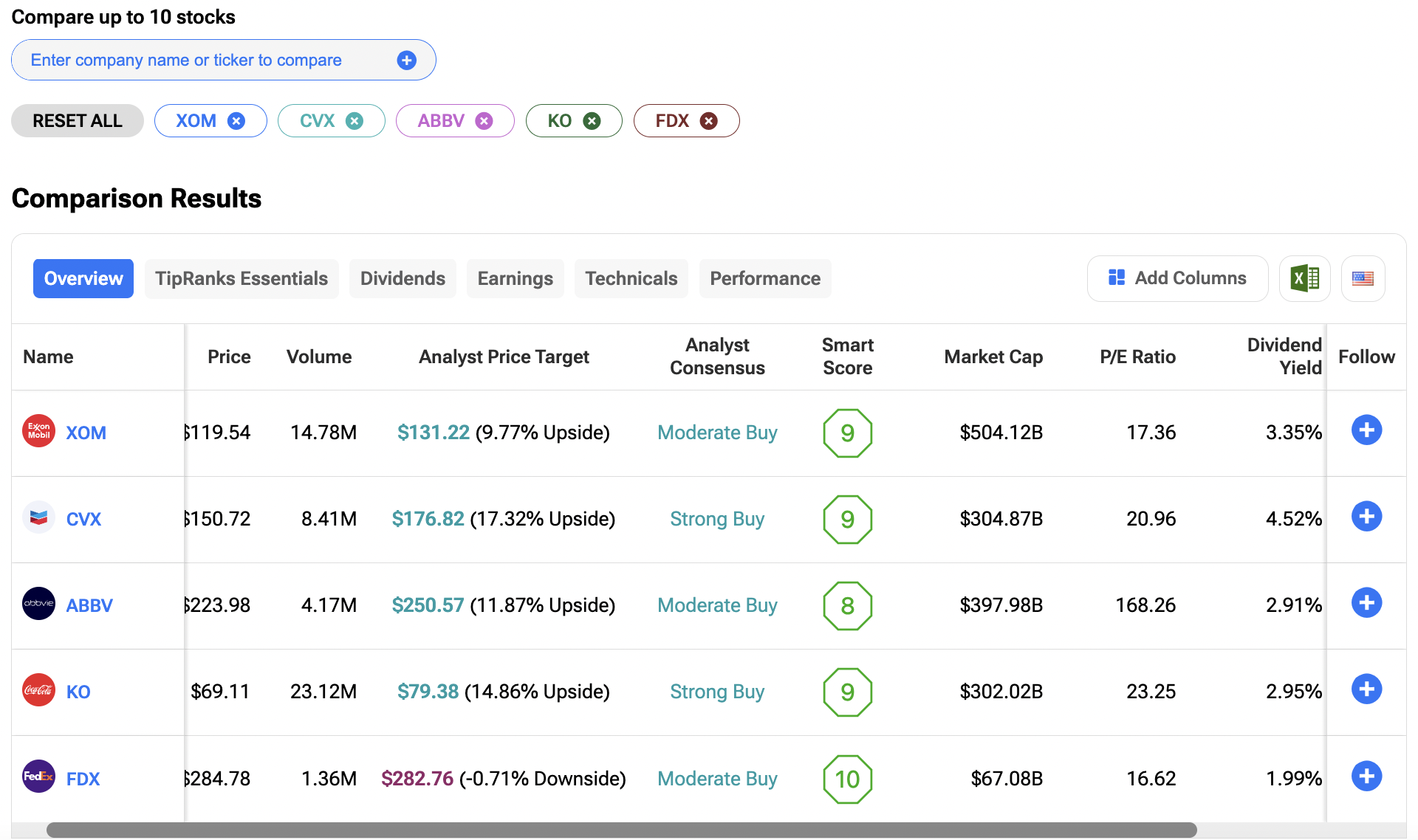 New Bank Stock Comparisons Highlight Valuation, Dividends, and Performance Metrics