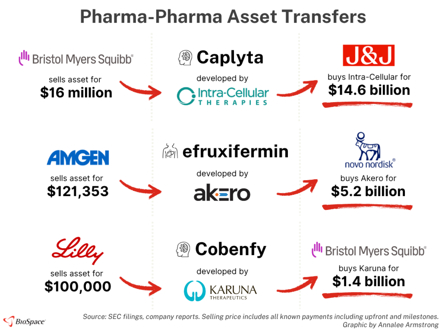 Five Biotechnology Companies Announce Major Pipeline Advances and Upcoming Therapy Trials