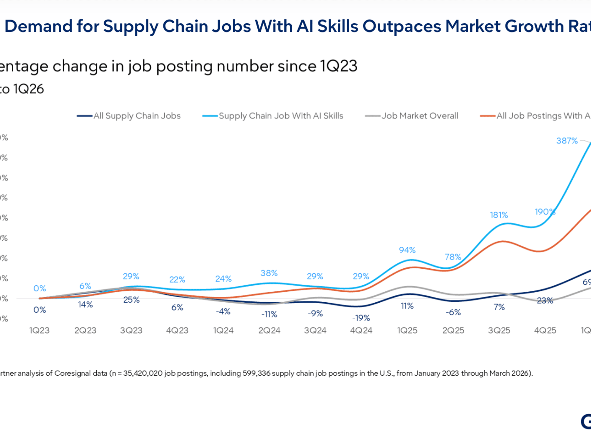 Surging Demand for AI Expertise Vastly Outpaces Slow Wage Growth Globally