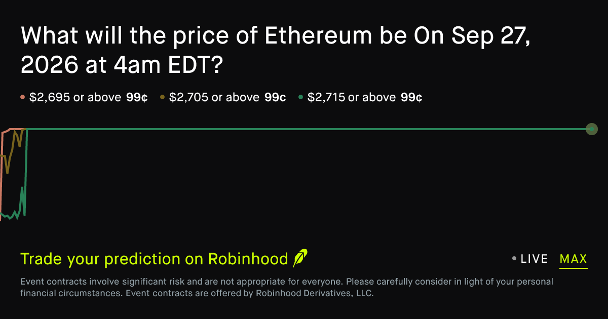 Ethereum-Related Tokens Post Mixed Market Movements As ETHPoW Leads Daily Gains