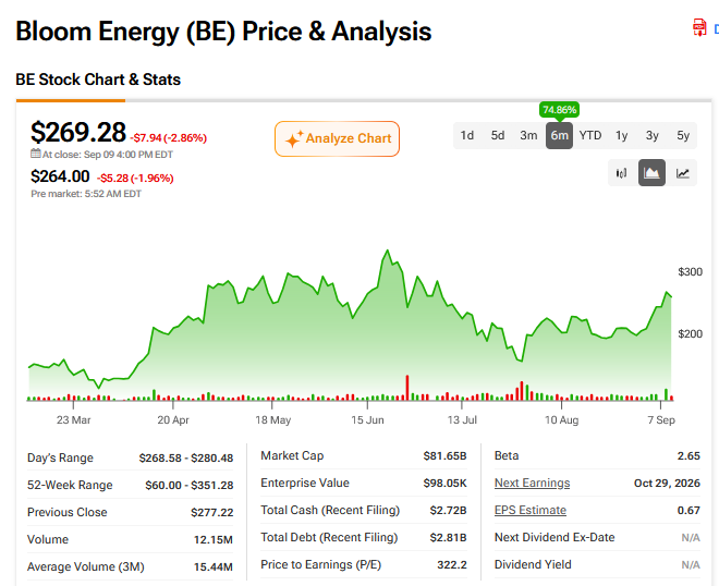 Bloom Energy Faces Securities Lawsuits Over Alleged Undisclosed Chinese Supply Chain Links