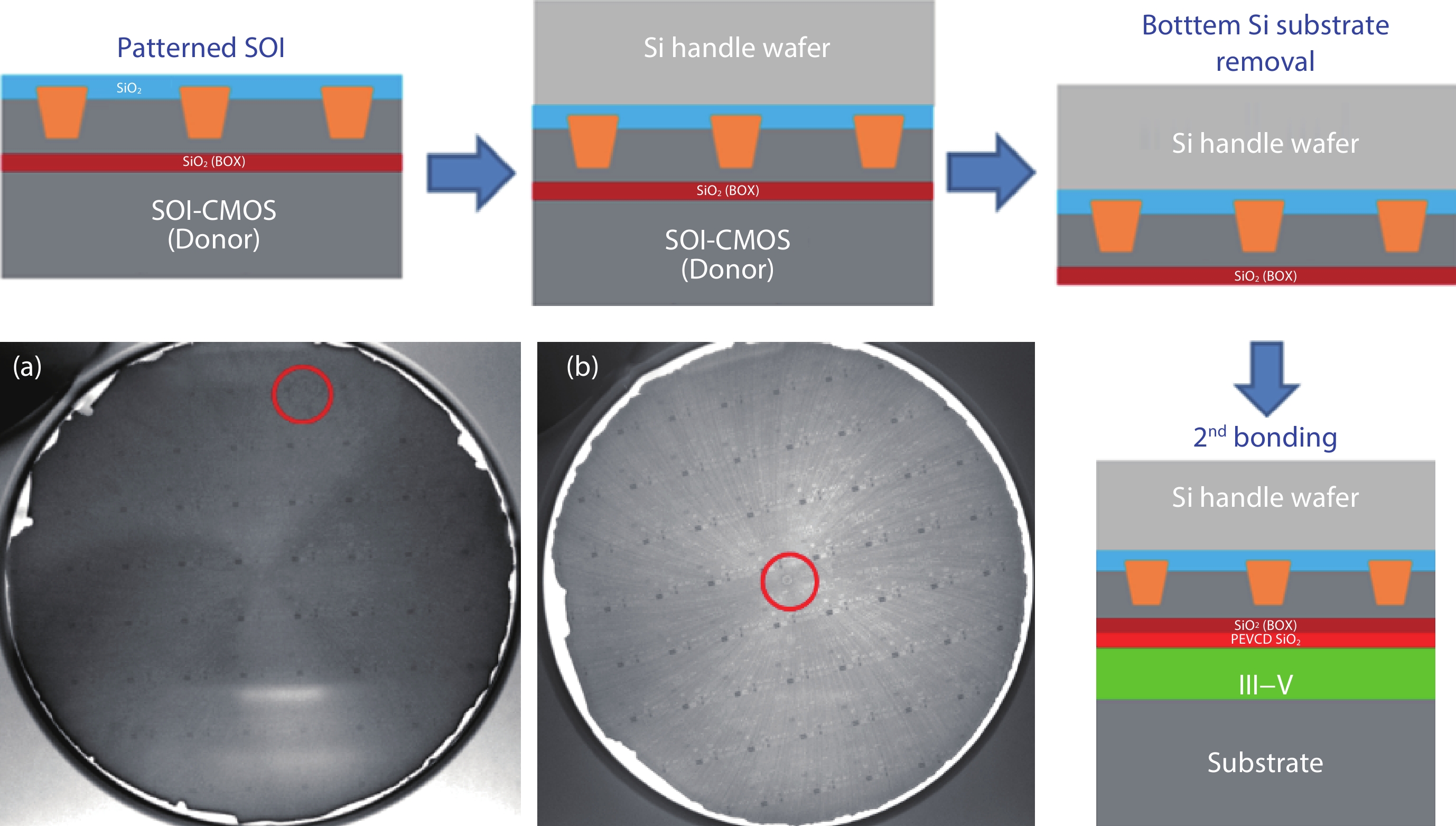 Advanced SiC Wafer Bonding Methods Successfully Address Critical Integration Challenges