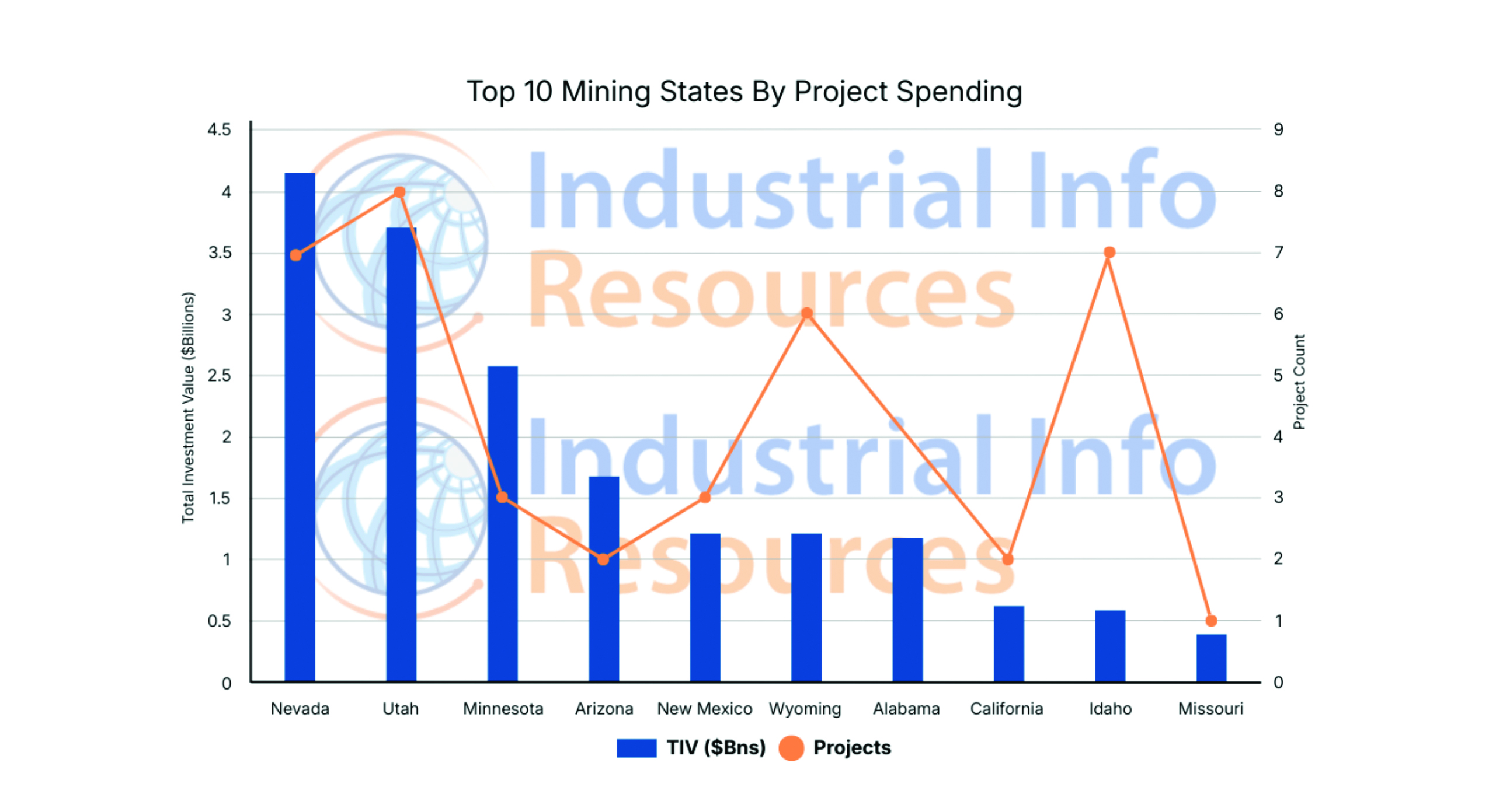 Mining Firms Detail Growth Plans and Disciplined Spending at Americas Forum