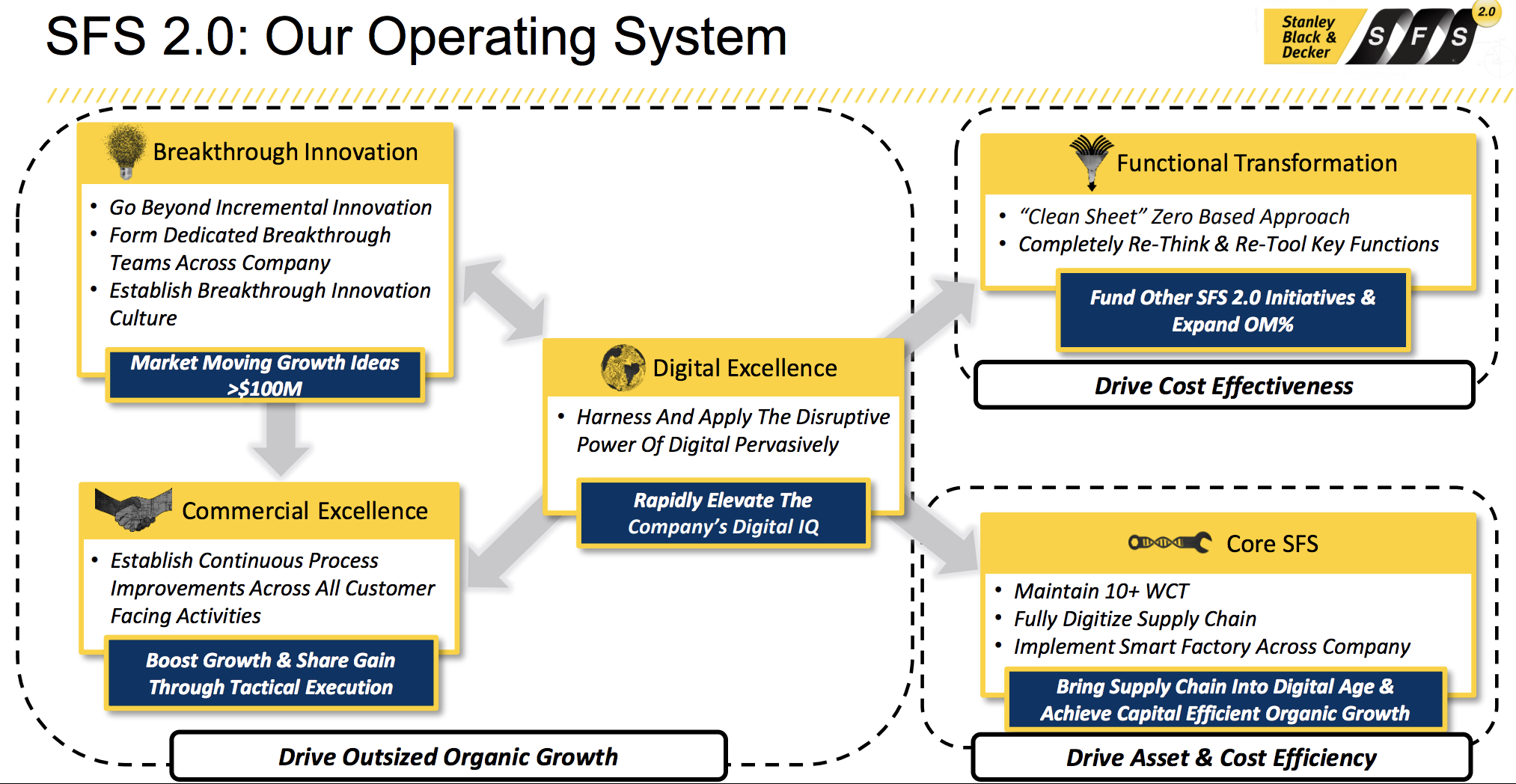 Institutional Funds Expand Stanley Black & Decker Holdings