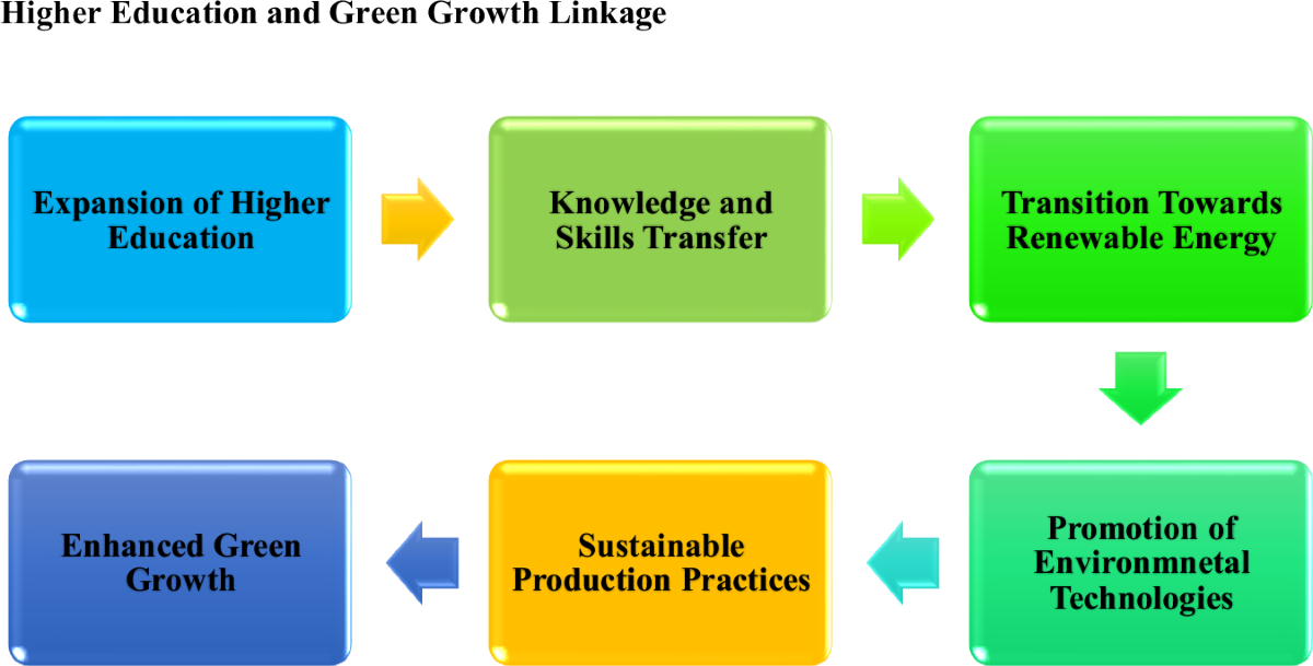 Author Urges Greater Investment in Education, Health, Skills, and Green Growth