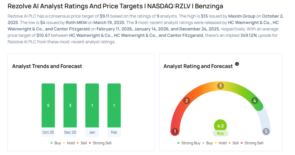 Revvity Shares Rise 3.4%, Analysts Revise Targets
