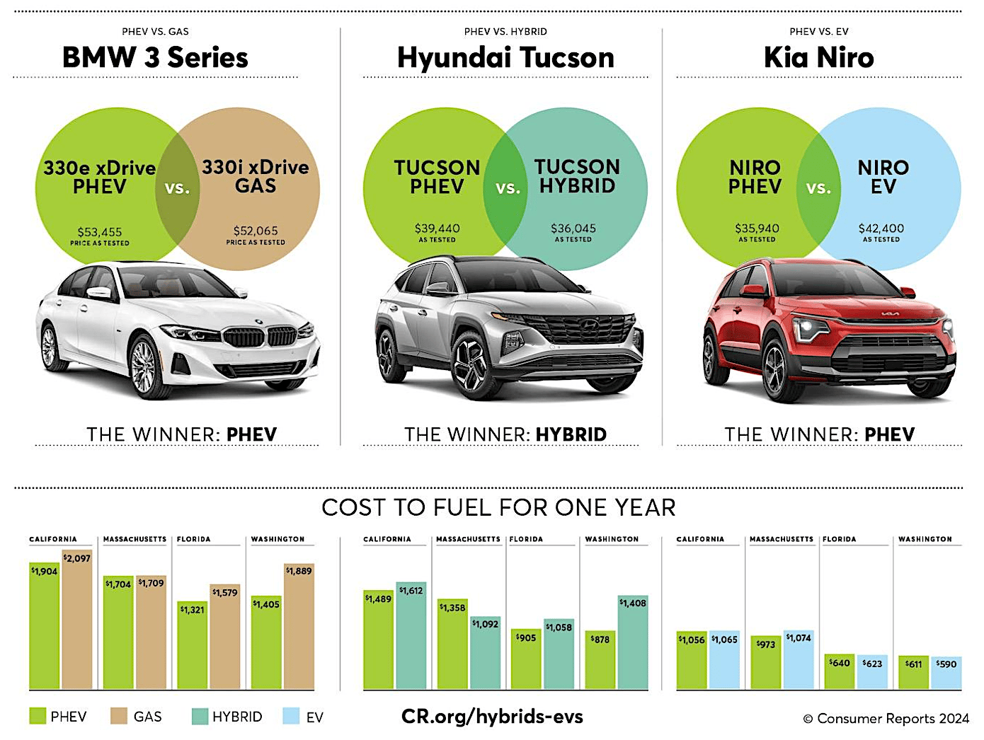 Latest SUV Comparisons Weigh Price, Efficiency, and Safety Across 2025 and 2026 Models