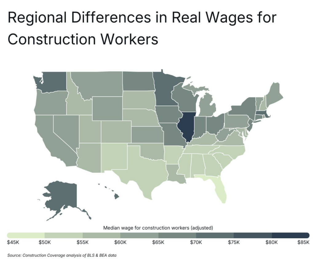 Midwestern States Offer Best Construction Purchasing Power Despite Lower Nominal Wages