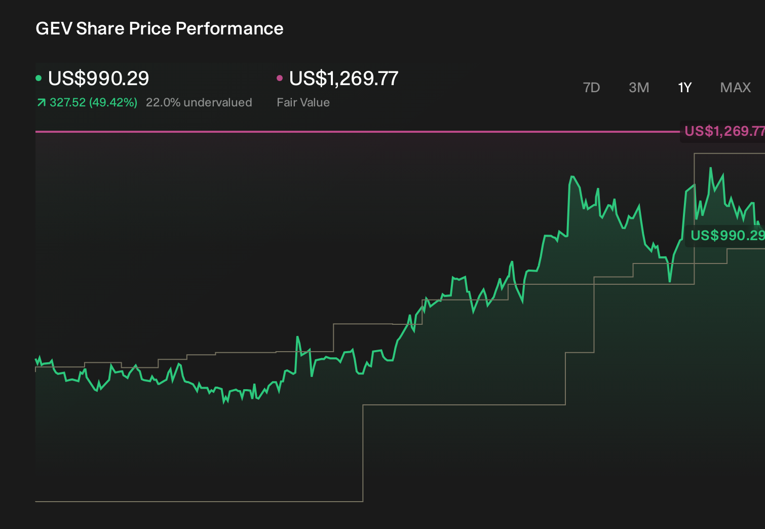 TD Securities Upgrades Undervalued Enbridge Following Strategic Pipeline Acquisition