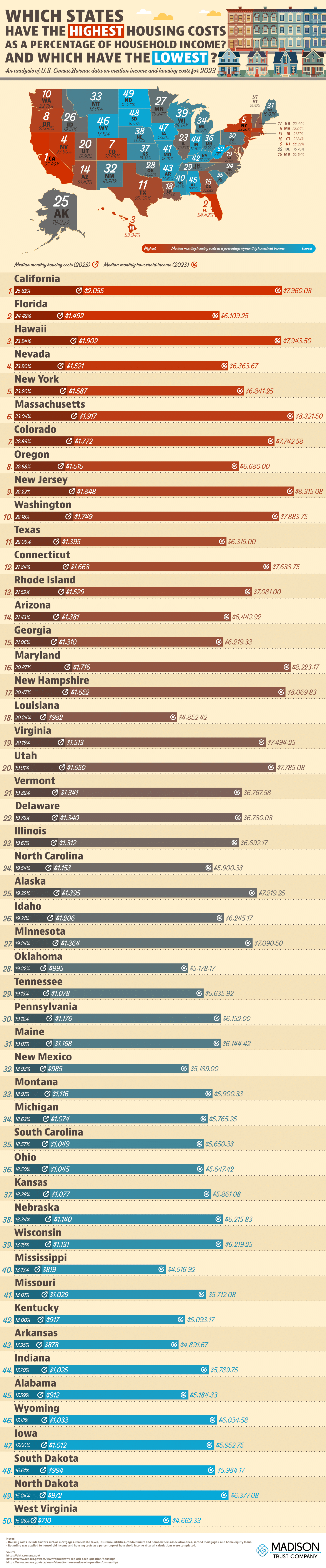 New Analysis Reveals the Most Expensive Housing Markets Across Four States