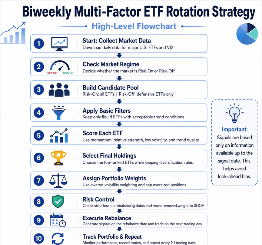 LifePlan Investment Advisors Boosts Treasury and MBS ETF Holdings While Cutting EAFE Stake
