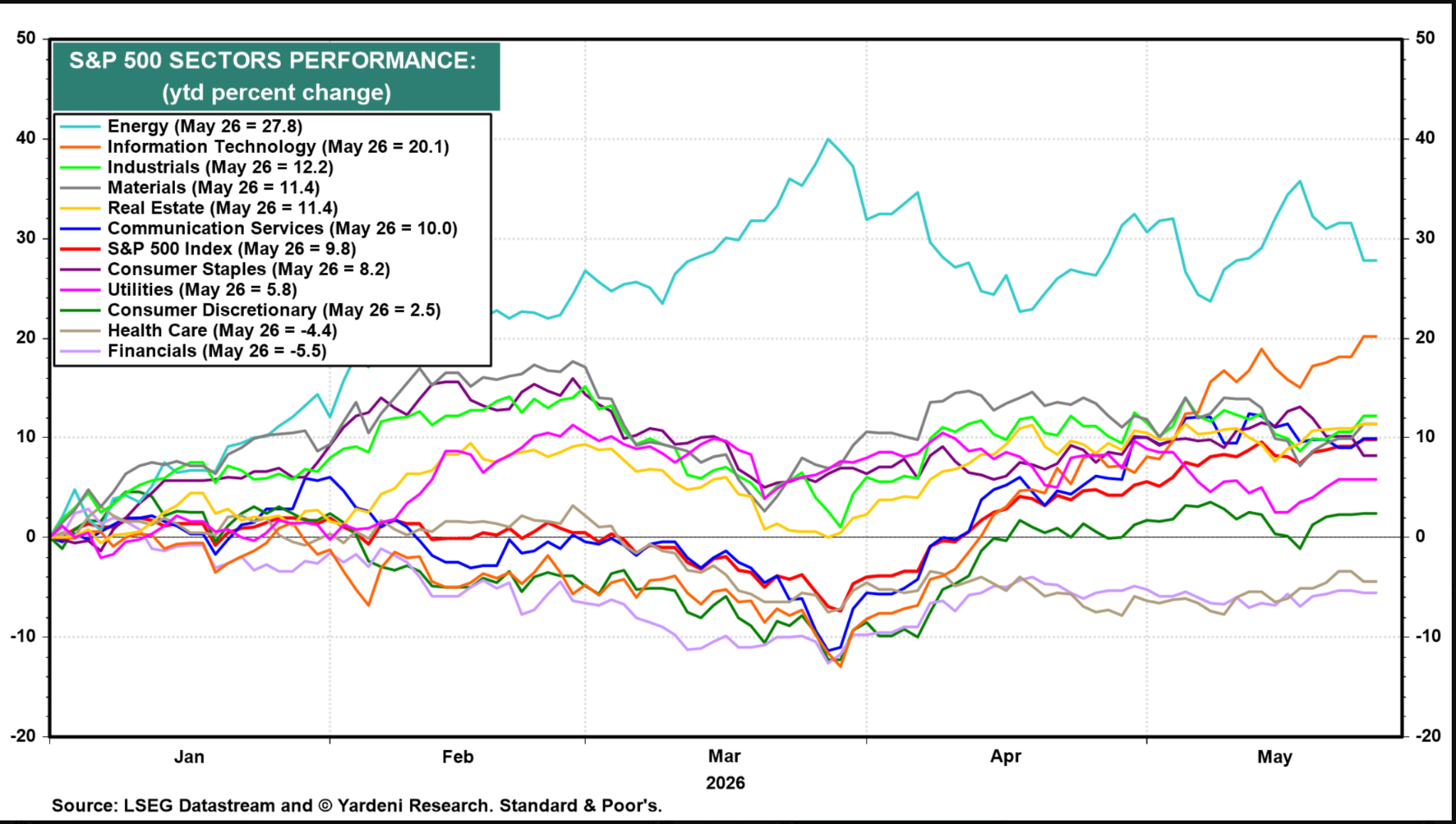 Several Investment-Grade Bond ETFs Hit New 52-Week Lows Amid Mixed Institutional Trading