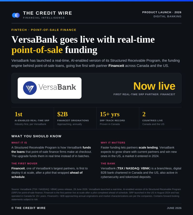 VersaBank Announces First Implementation of Real-Time Structured Receivable Program in the United States