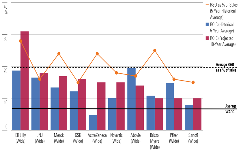 Analysts Highlight Strong Growth Potential and Bullish Sentiment Across Major Healthcare Stocks