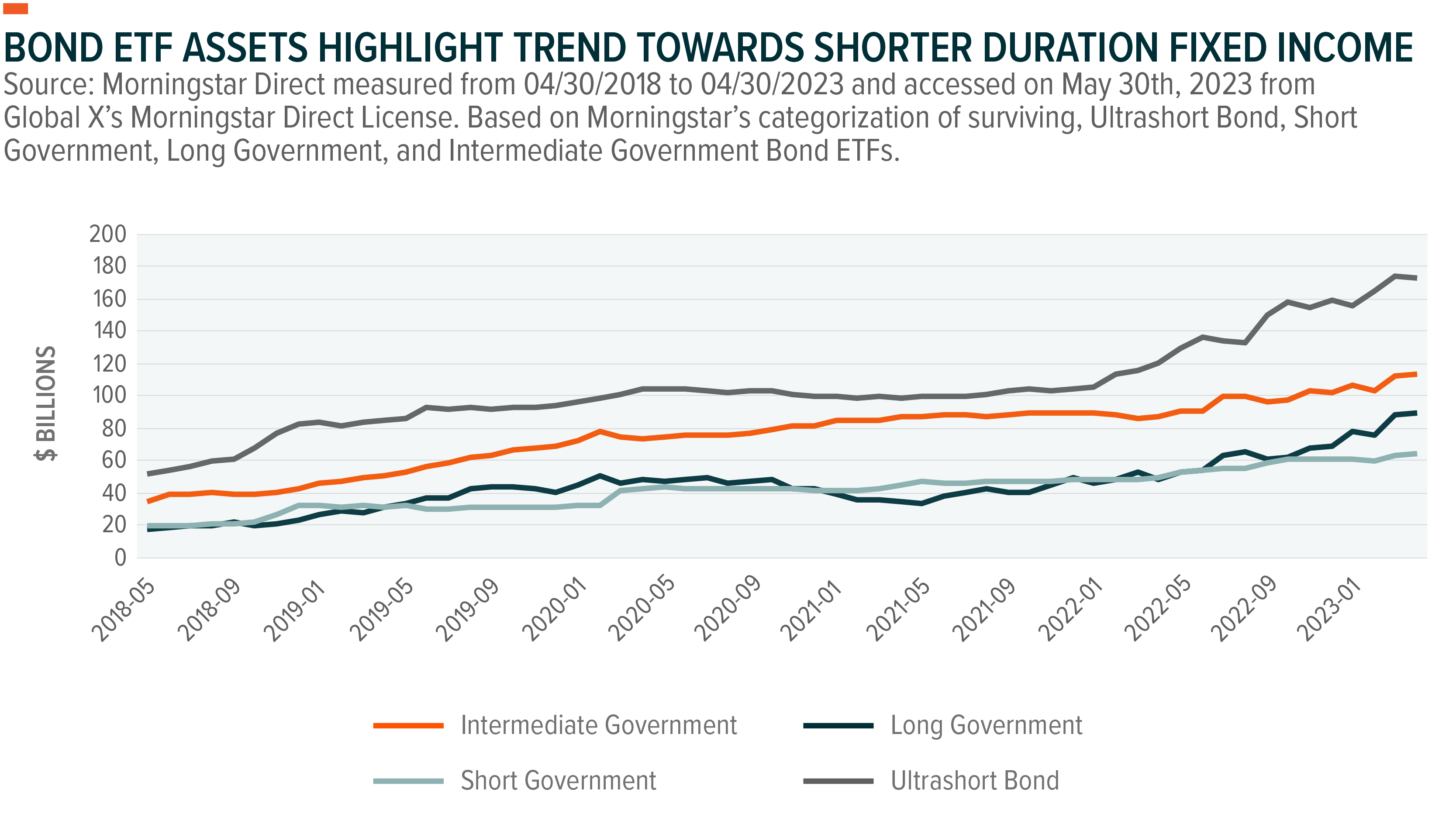 Treasury ETF Short Interest Diverges Sharply Across Various Funds and Maturity Sectors
