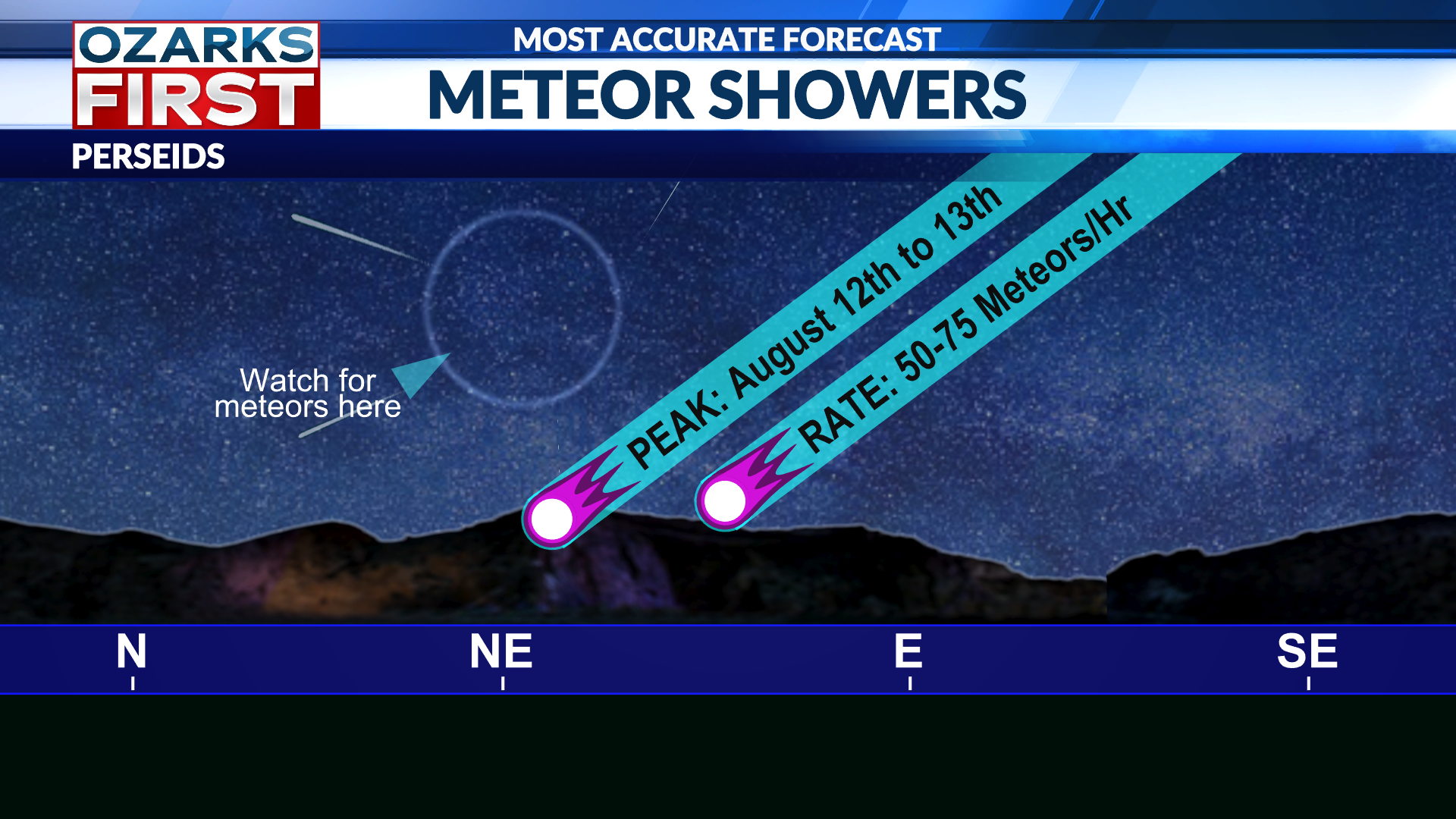 Missed the Perseids? Here are five upcoming meteor showers to watch this year.