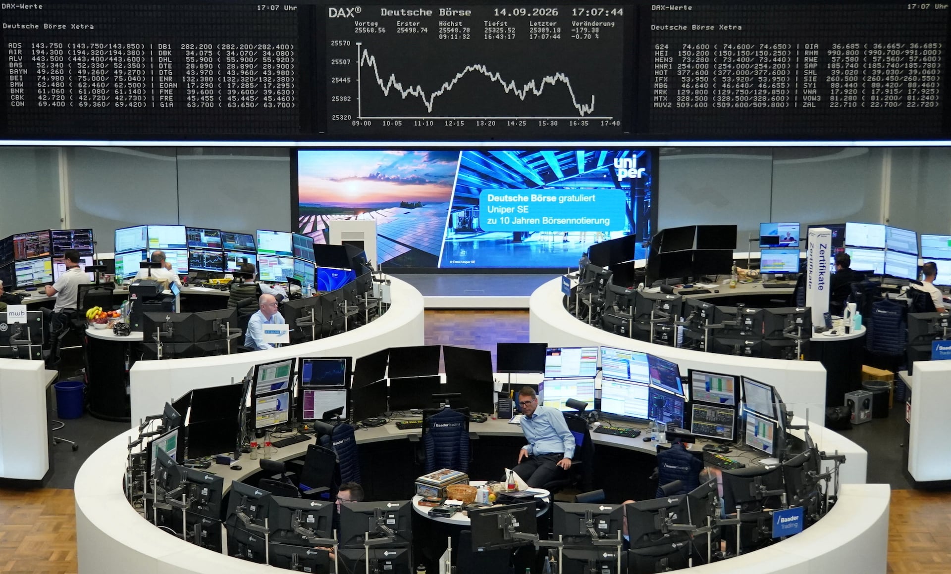 European stocks rise slightly as falling oil prices offset persistent inflation concerns.