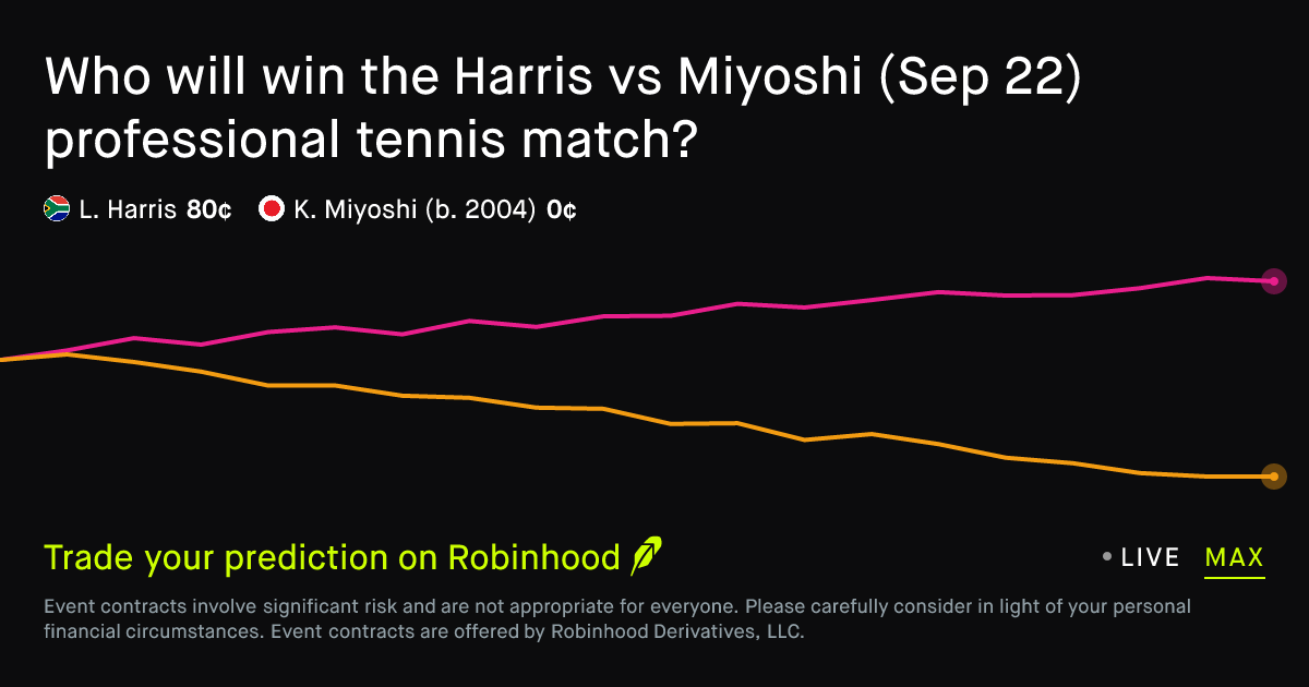 Robinhood Lists New Prediction Contracts For Upcoming Baseball And Tennis Matchups