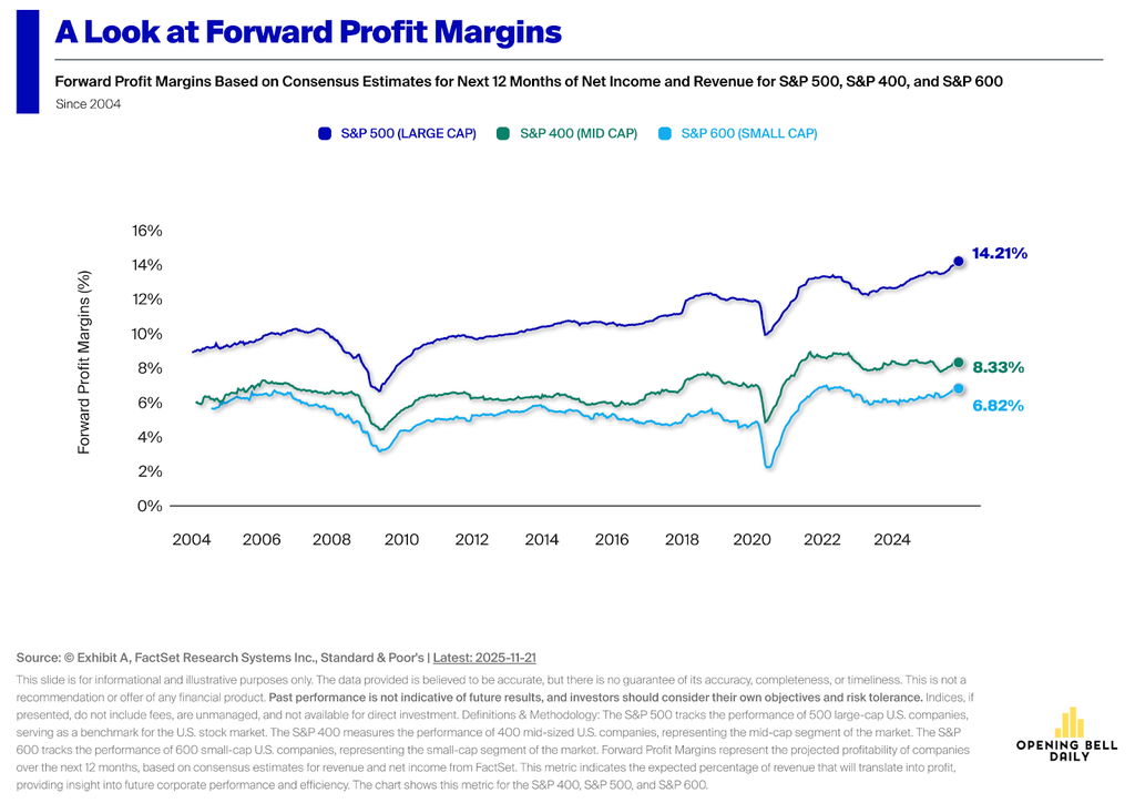 Forgent Power Solutions Forecasts Fiscal 2027 Sales and Earnings Above Estimates