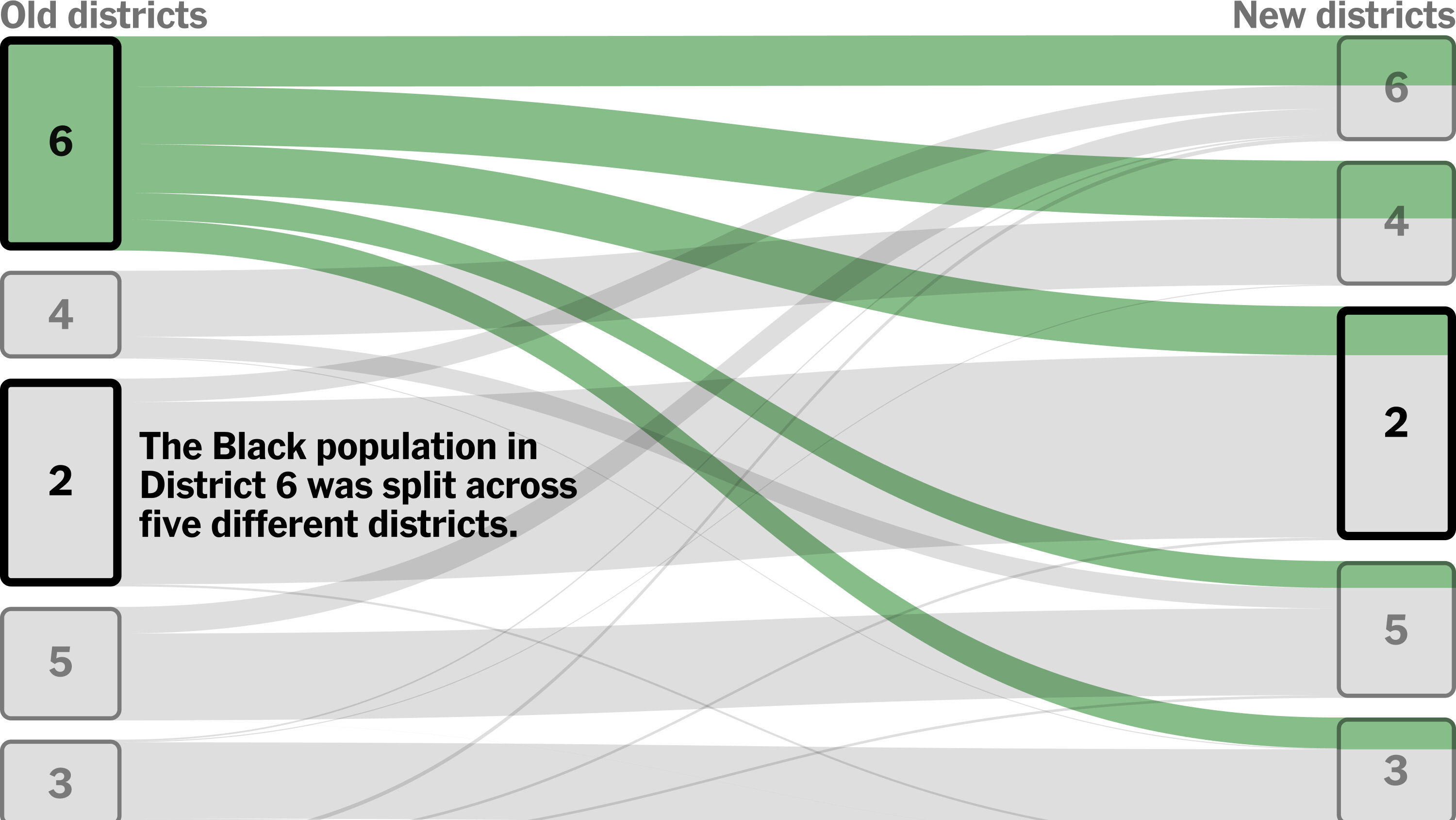 Federal Courts Split on Five Discrimination Cases