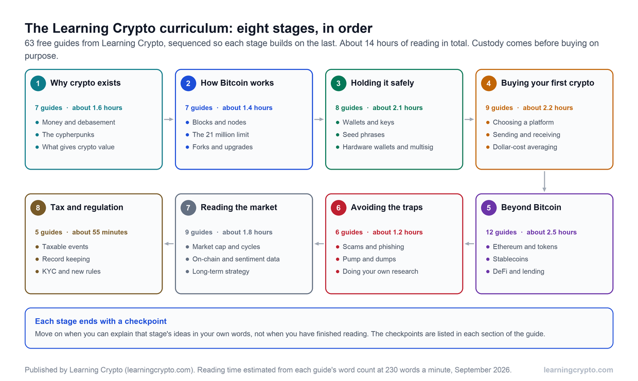 Ten New Guides Track Live Crypto Points Programs Across Multiple Platforms
