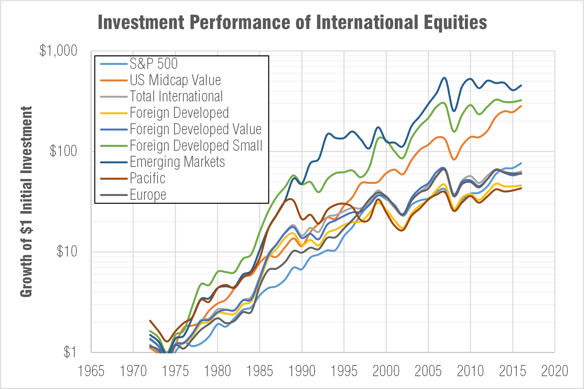 Contrasting Strategies Highlight Global and Small-Cap Equity Performance Data