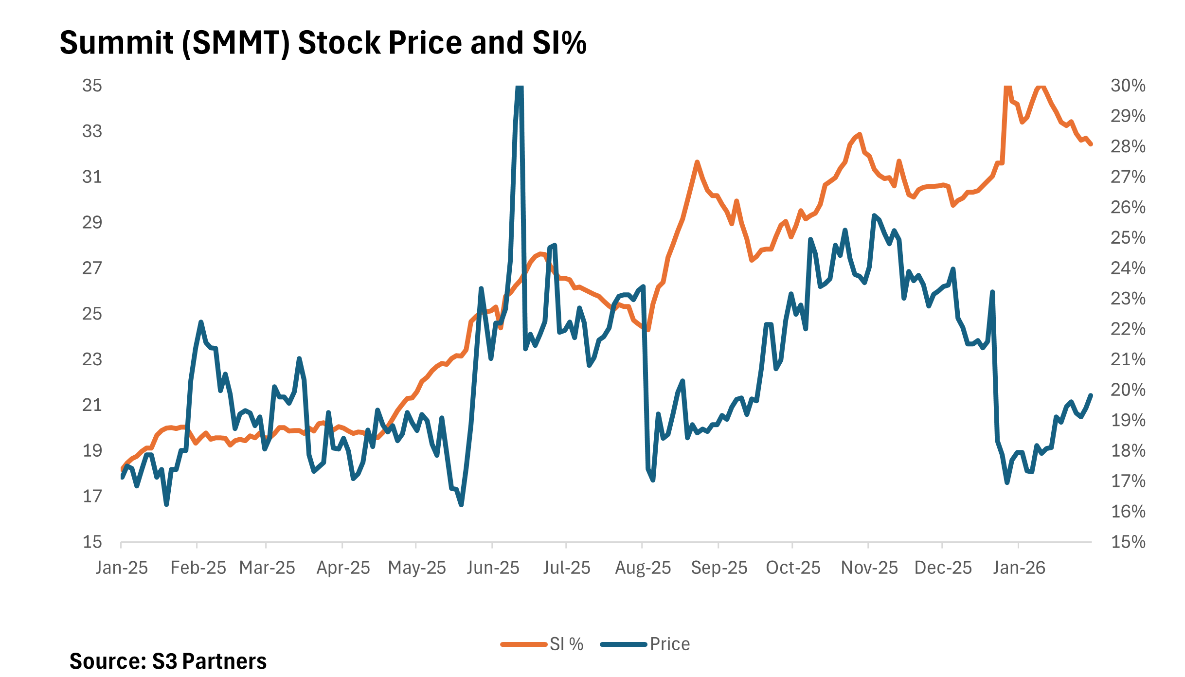 September Short Interest Jumps Significantly Across OceanPal, Sea to Sky Cargo ETF, and Oculus