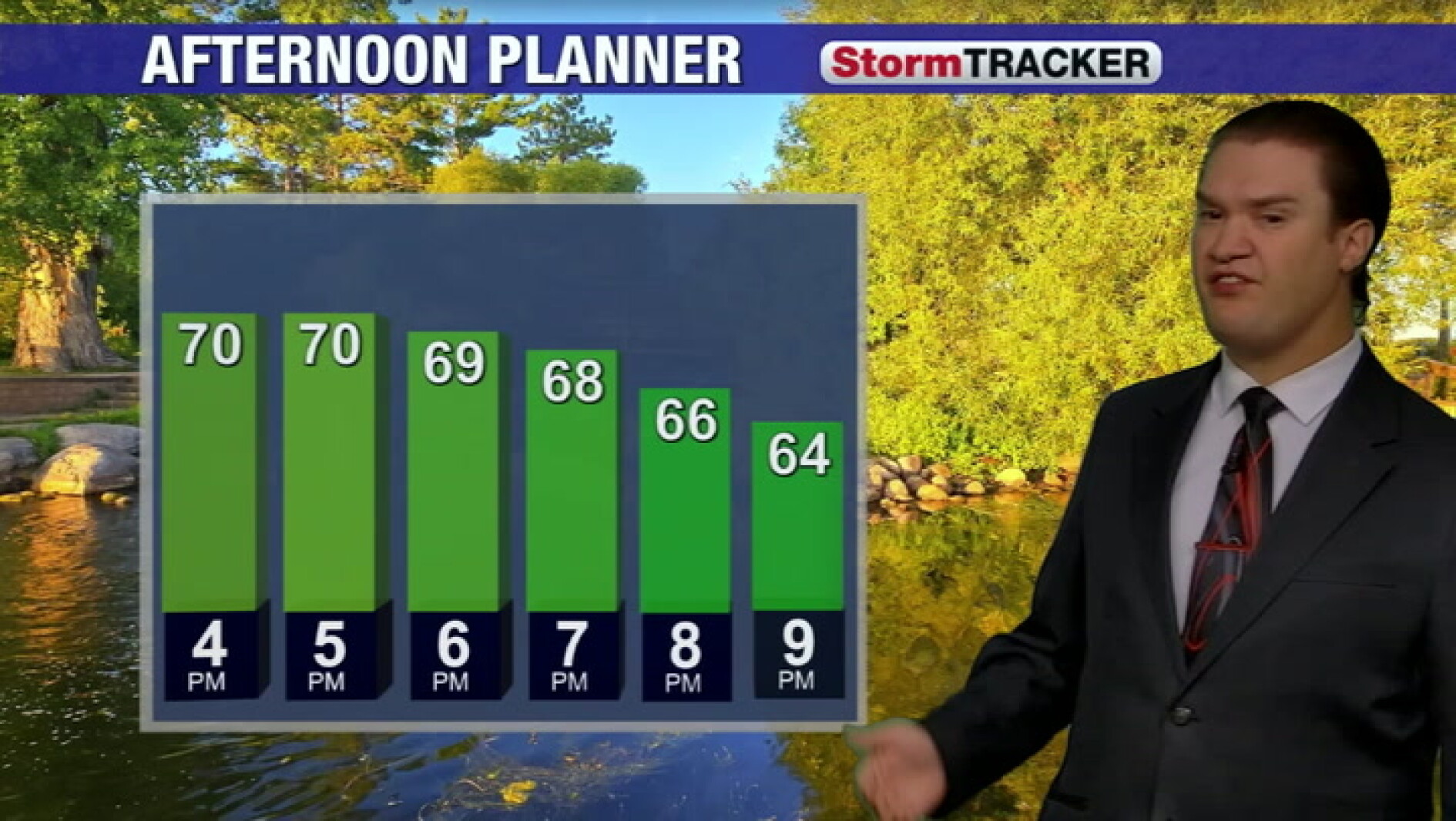 Cincinnati Heat Persists Before Weekend Storms, Cooldown
