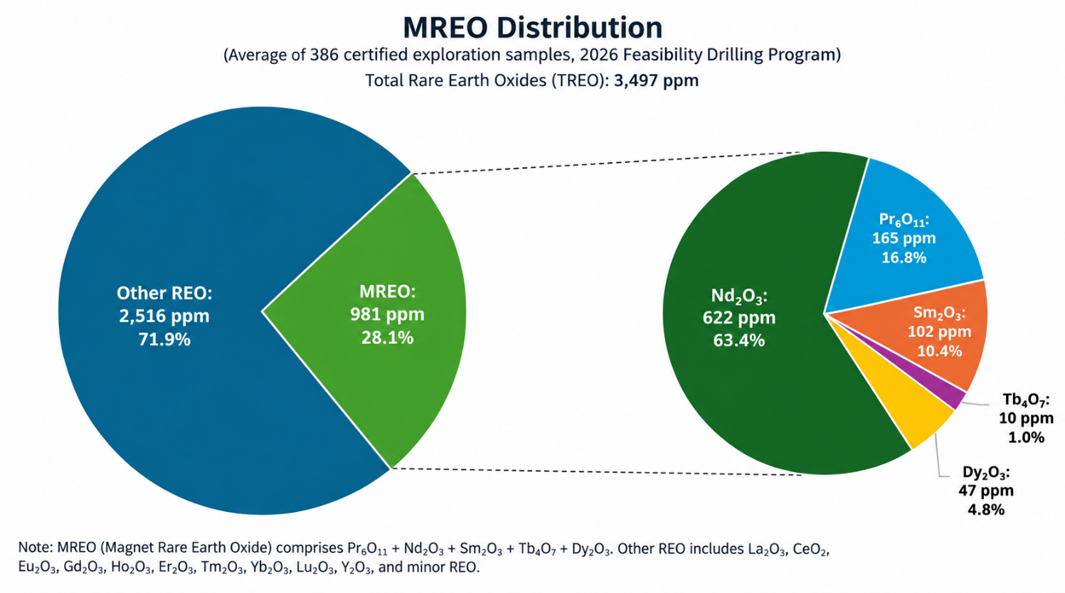 American Rare Earths Reports High-Grade Assays From Wyoming Drilling Program