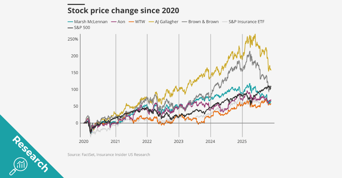 Morgan Stanley Lowers Price Targets Across Multiple Stocks Despite Recent Earnings Beats