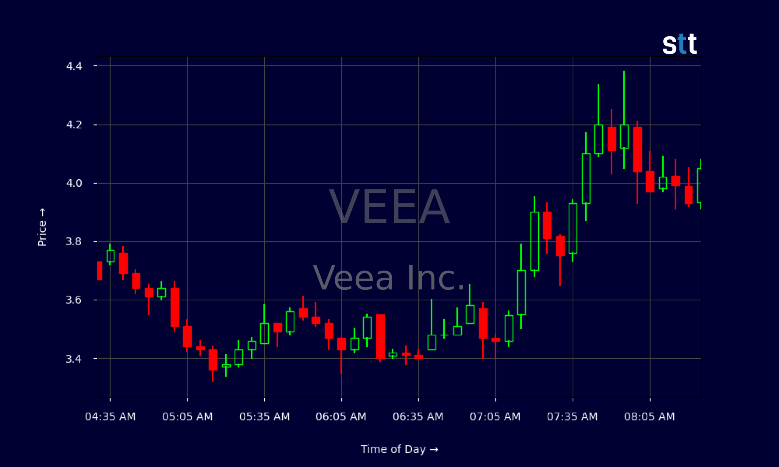 Veea, NovaGen Sign Term Sheet for $750M Merger