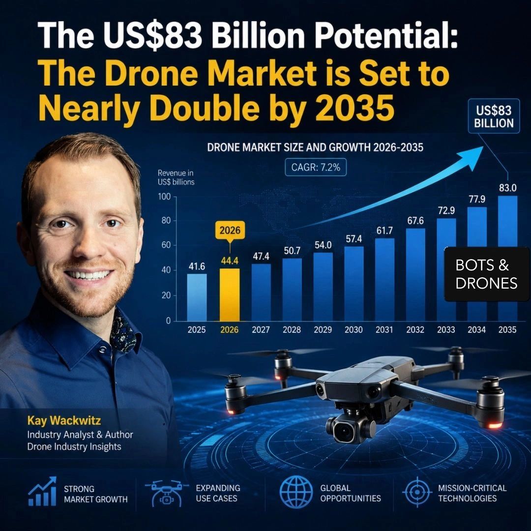Global drone services market grows toward a potential $200 billion valuation.