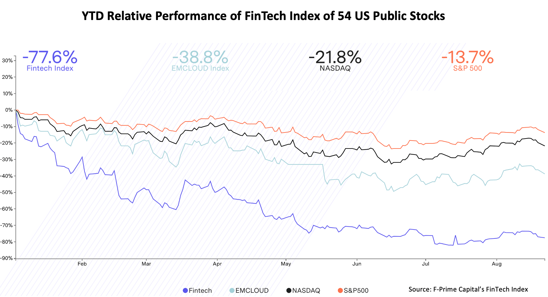 Markets Watch Value Fintech Telecom Stocks