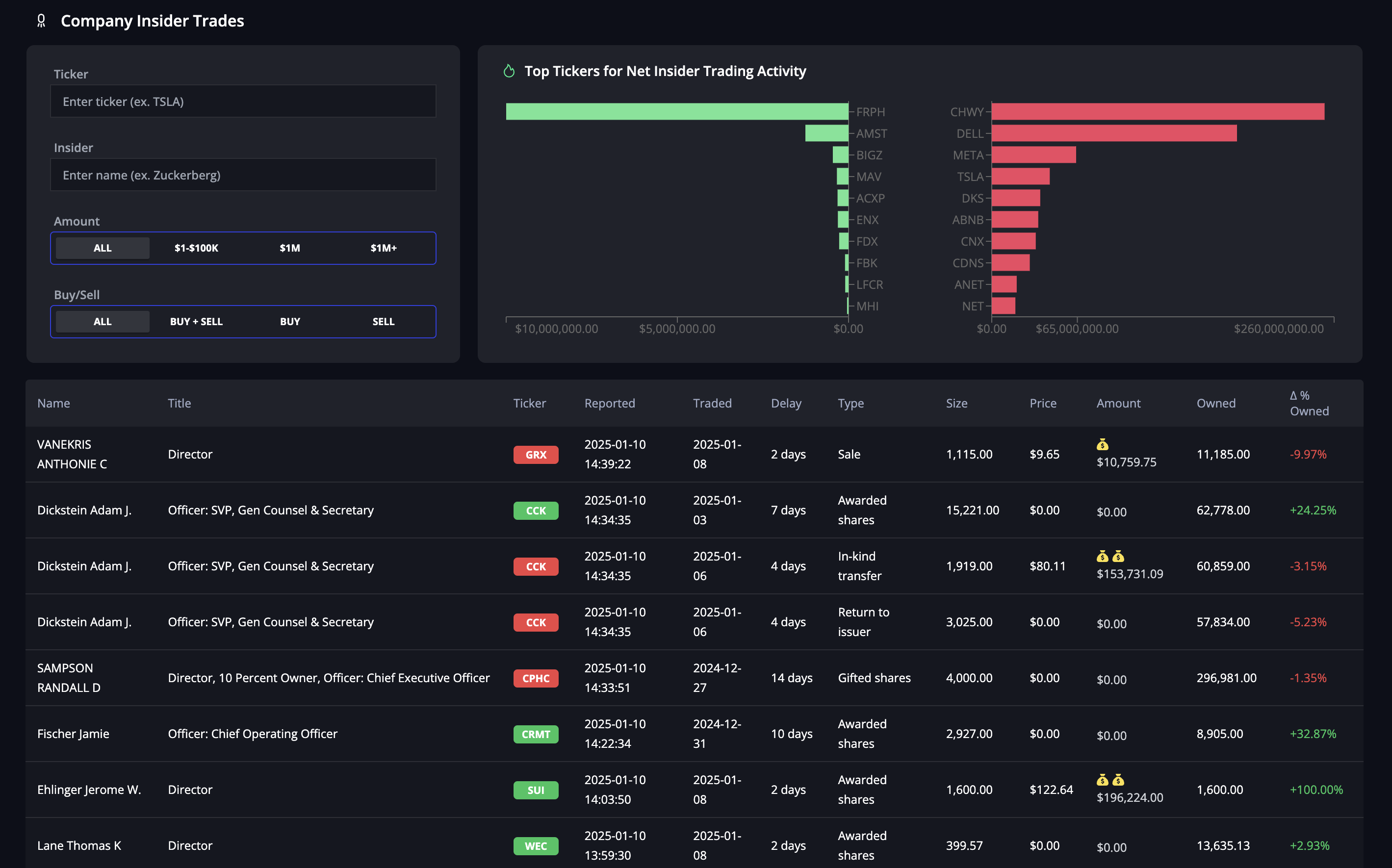 Recent SEC Filings Reveal Insider Stock Sales Across Four Major Companies