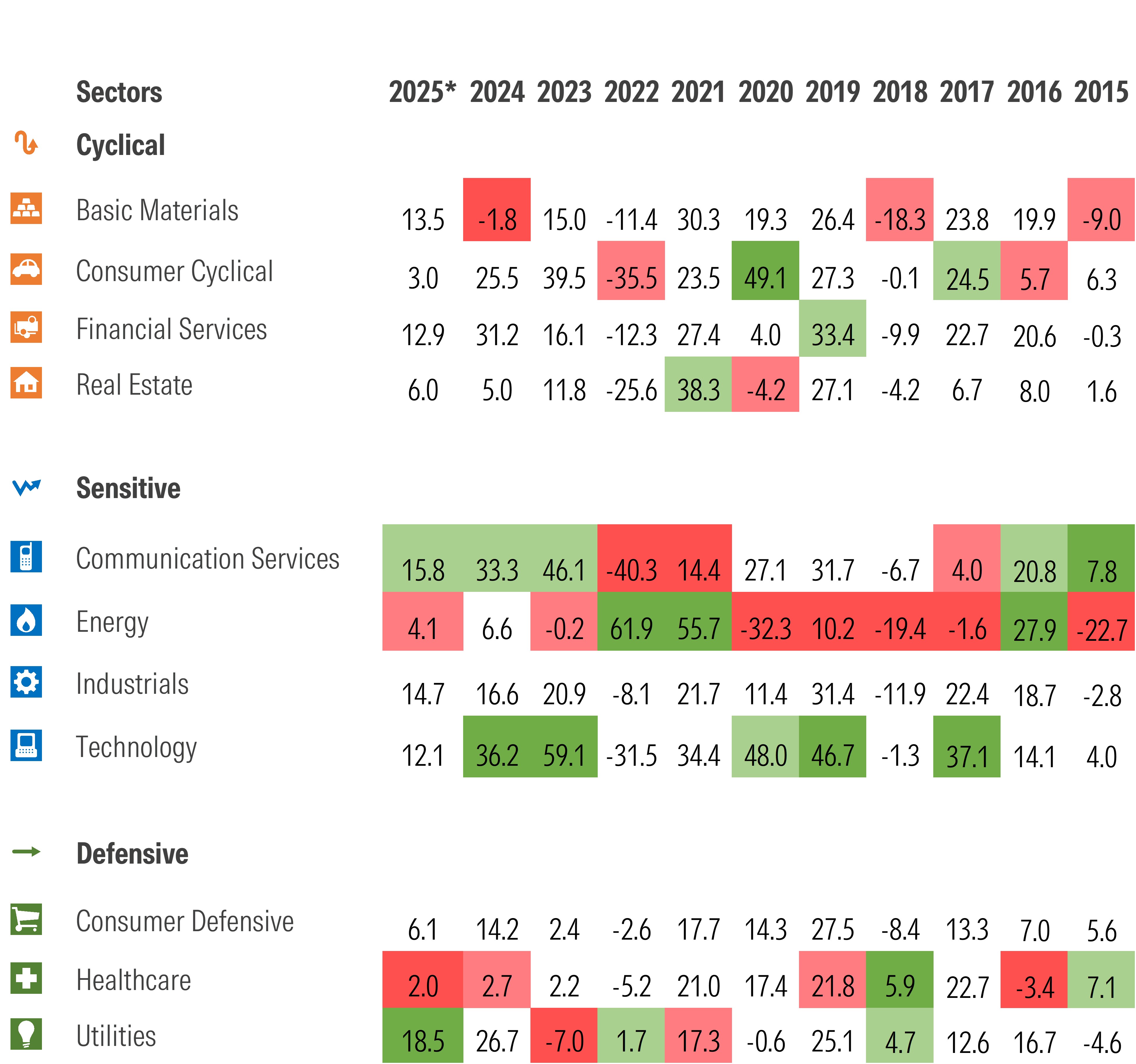 Recent Stock Comparisons Highlight Diverging Analyst Outlooks and Valuation Contrasts