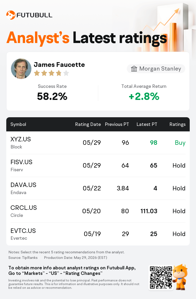 Morgan Stanley Lowers Price Targets Across Major U.S. Utility Companies