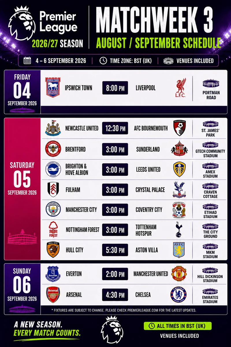SportsCafe Covers Upcoming Premier League Matchups Alongside Recurring Daily Betting Features