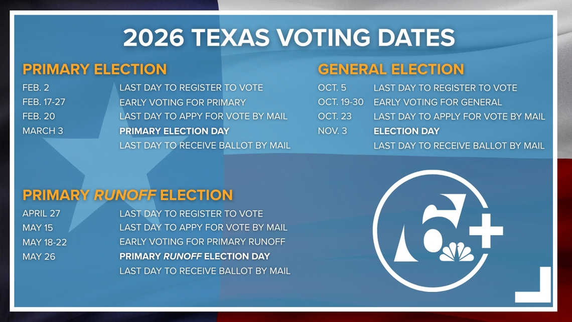 Key 2026 Elections Feature High-Stakes Congressional Battles and Controversial State Ballot Measures