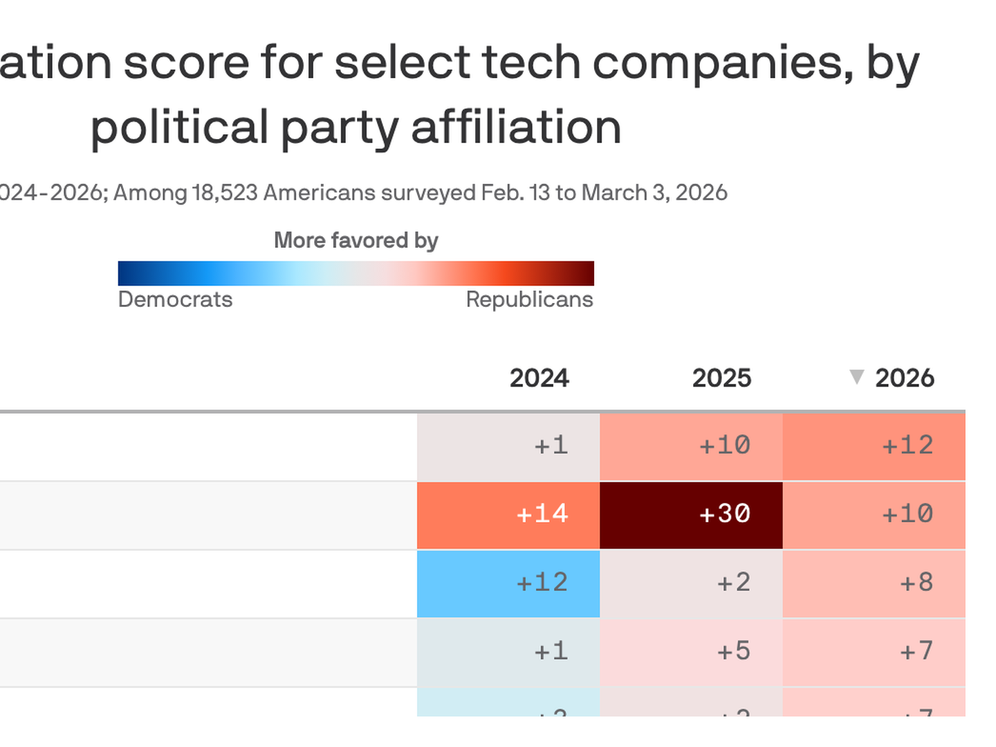 Bipartisan Majority Of Voters Supports Using AI To Detect Government Program Fraud