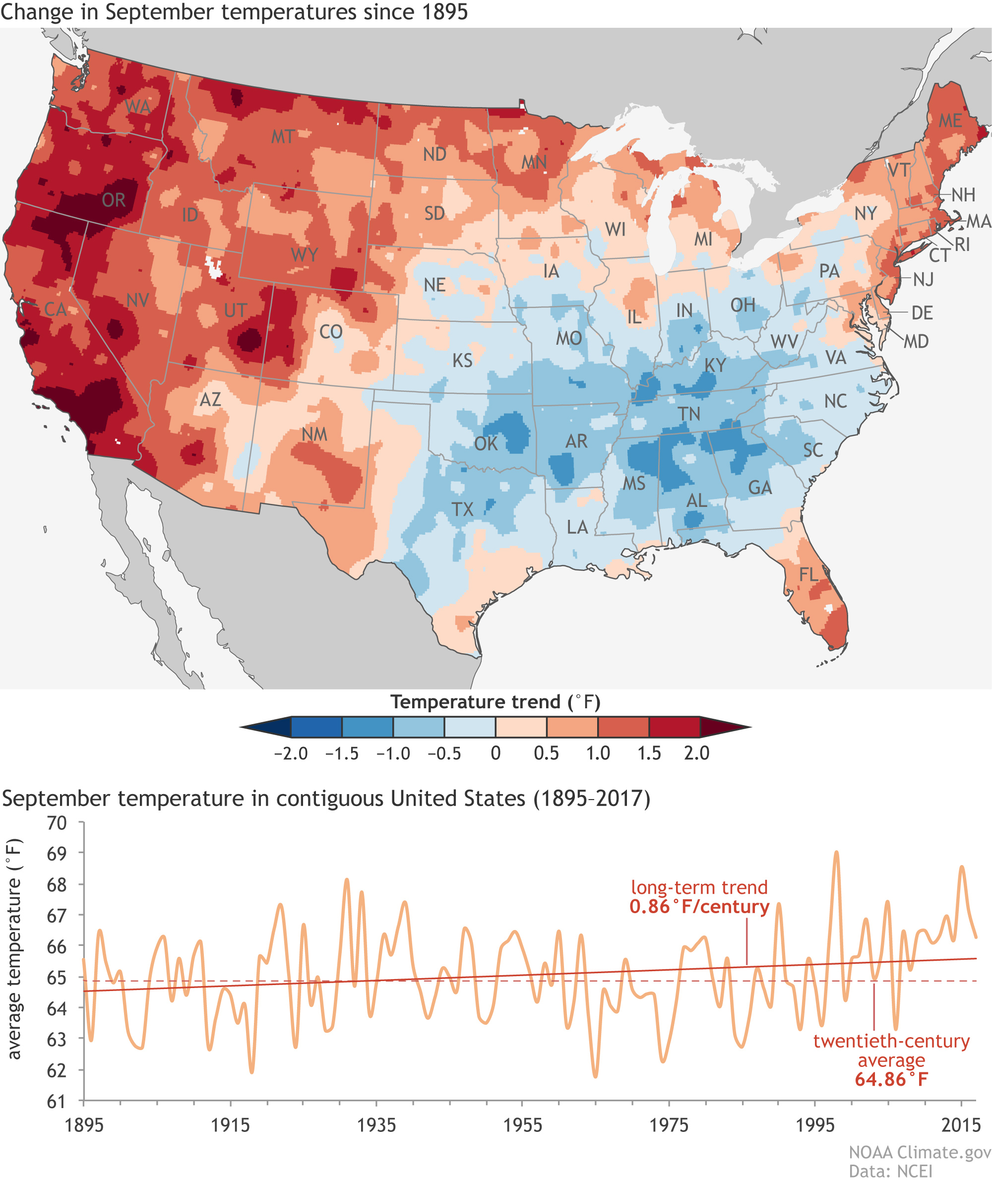 Record September Temperatures Across Multiple States Highlight Ongoing Long-Term Warming Trends
