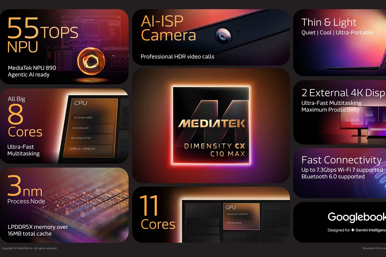 MediaTek Unveils 2nm Phone, 3nm Laptop Chips