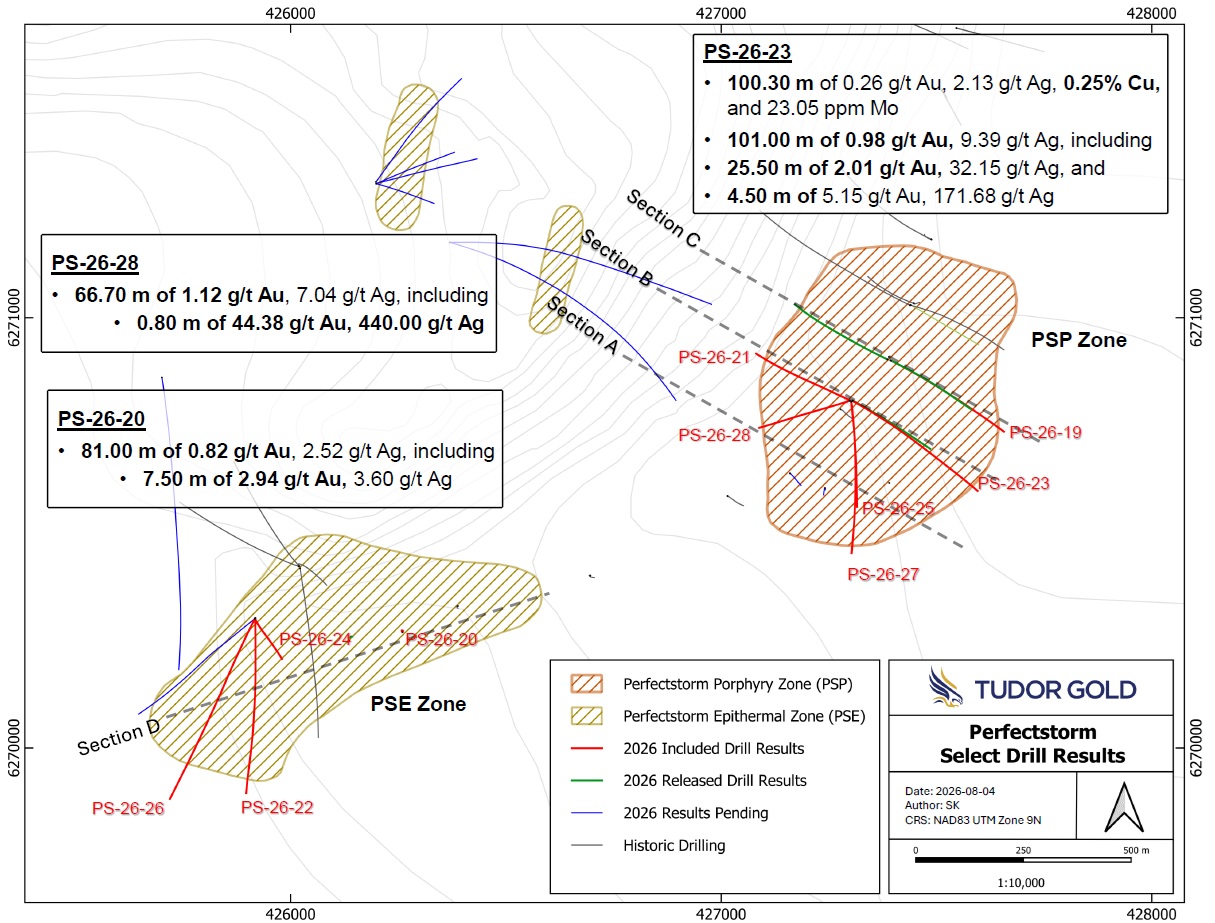 Tudor Gold reports expanded copper and gold mineralization at Treaty Creek project in British Columbia.