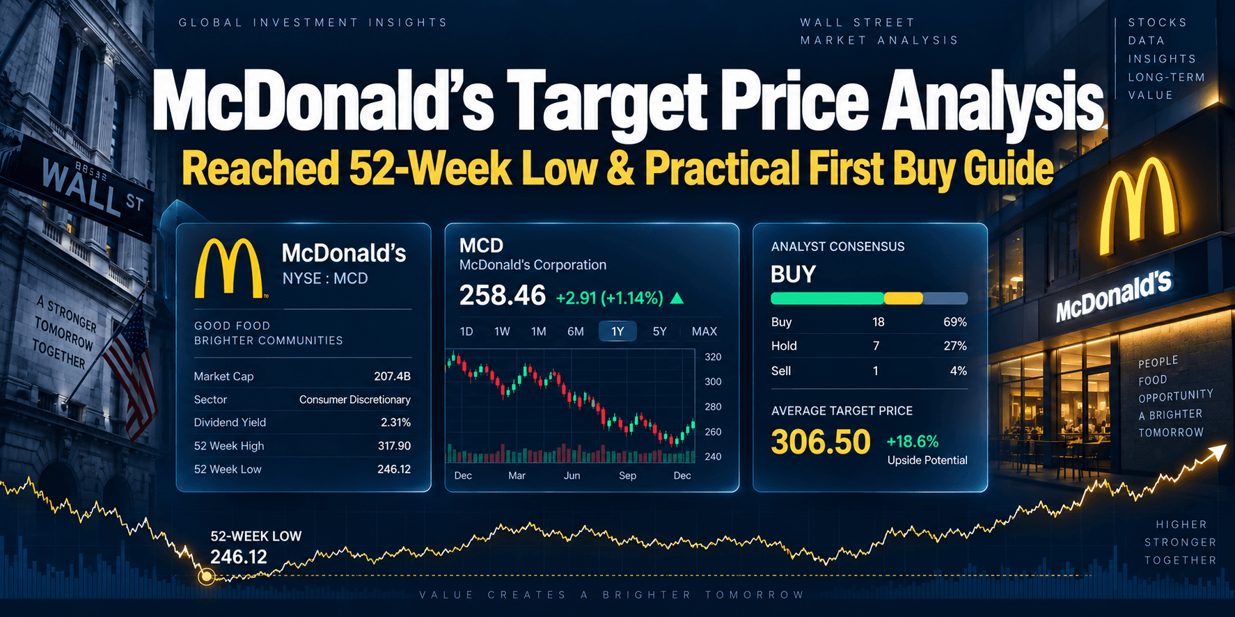 Major Wall Street Analysts Lower McDonald's Price Targets Amid Spending Concerns