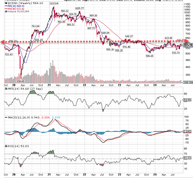 TMX Group Reports Strong August Trading Volumes Despite Premium Valuation Concerns