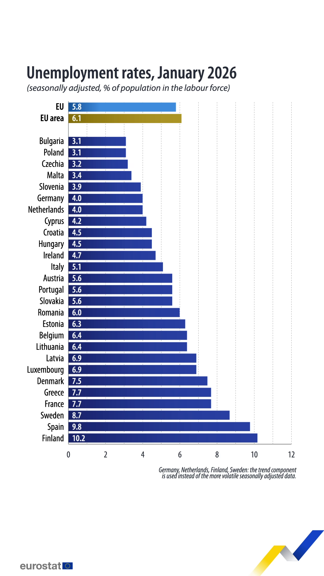 Unemployment Rates Hold Steady Across Iowa, The UK, And Singapore Amid Mixed Economic Signals